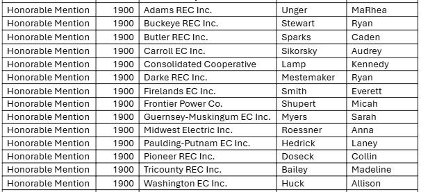 2025 Children of Members Honorable Mentions